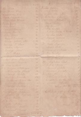 Lista de Suscriptores del Septenario de 1875