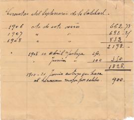 Cuentas del Septenario de la Soledad de 1906, 1907 y 1908