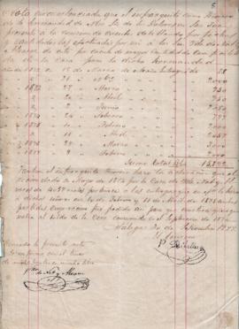 Nota sobre cuenta de cera de 1872 a 1877.