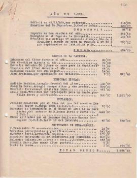 Estado de cuentas de 1929