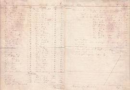 Cuenta del Septenario de 1855.