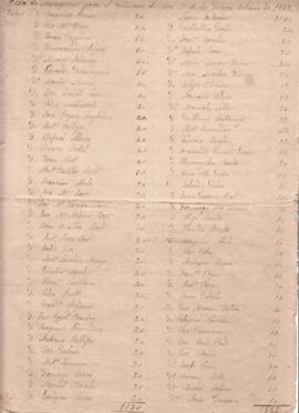 Lista de suscriptores y Cuenta del Septenario de 1867