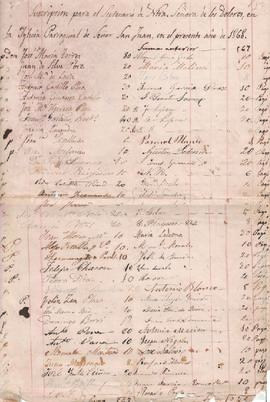 Lista de suscriptores del Septenario de 1868.