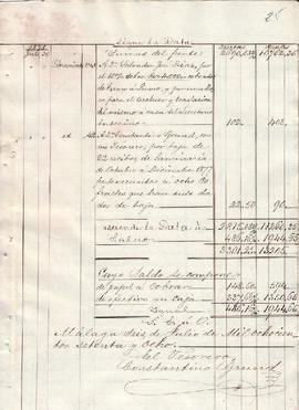 Cuenta de cargo y data de las cuentas presentadas por Constantino Grund