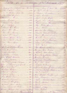 Lista de la suscripción del Septenario de 1879