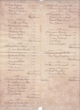 Lista de Suscriptores del Septenario de 1873